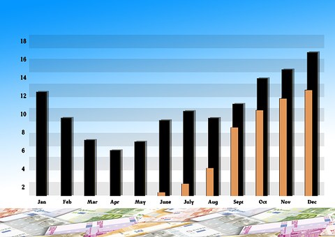 Need Cash Today: Funds That Let You Surpass Any Sudden Emergency
