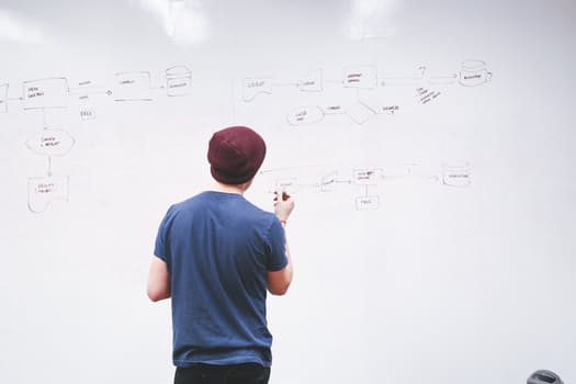 Growing Companies May Need A Business Mortgage