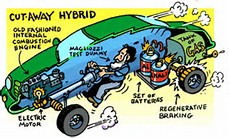 The Case For Getting A Hybrid Car Next Time Round