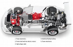 It is 2010, Do You Know Where Your Hybrid Is?