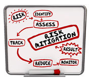 How To Get Cheap Liability Insurance In Texas