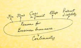 Combined liability insurance - why are prices increasing?