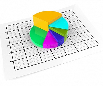 Aarkstore Enterprise -piper Jaffray Companies (pjc) - Financial And Strategic Analysis Review
