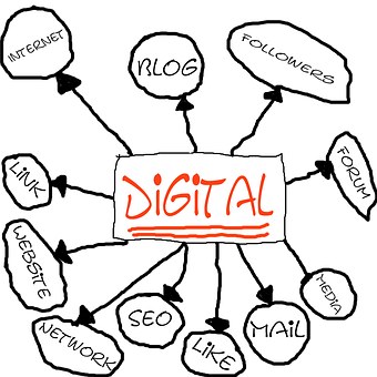 How To Make Real Money Online