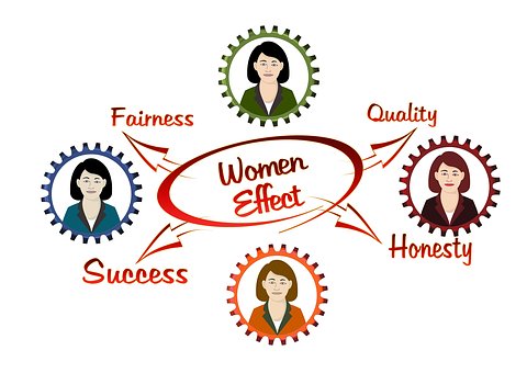The Fit Fem Formula: Calorie Intake, Physical Activity, And Lifestyle Changes